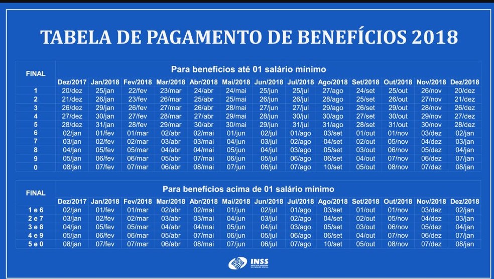 Tabela de Pagamentos de Benefícios 2018 (Foto: Reprodução/INSS) Tabela de Pagamentos de Benefícios 2018 (Foto: Reprodução/INSS)